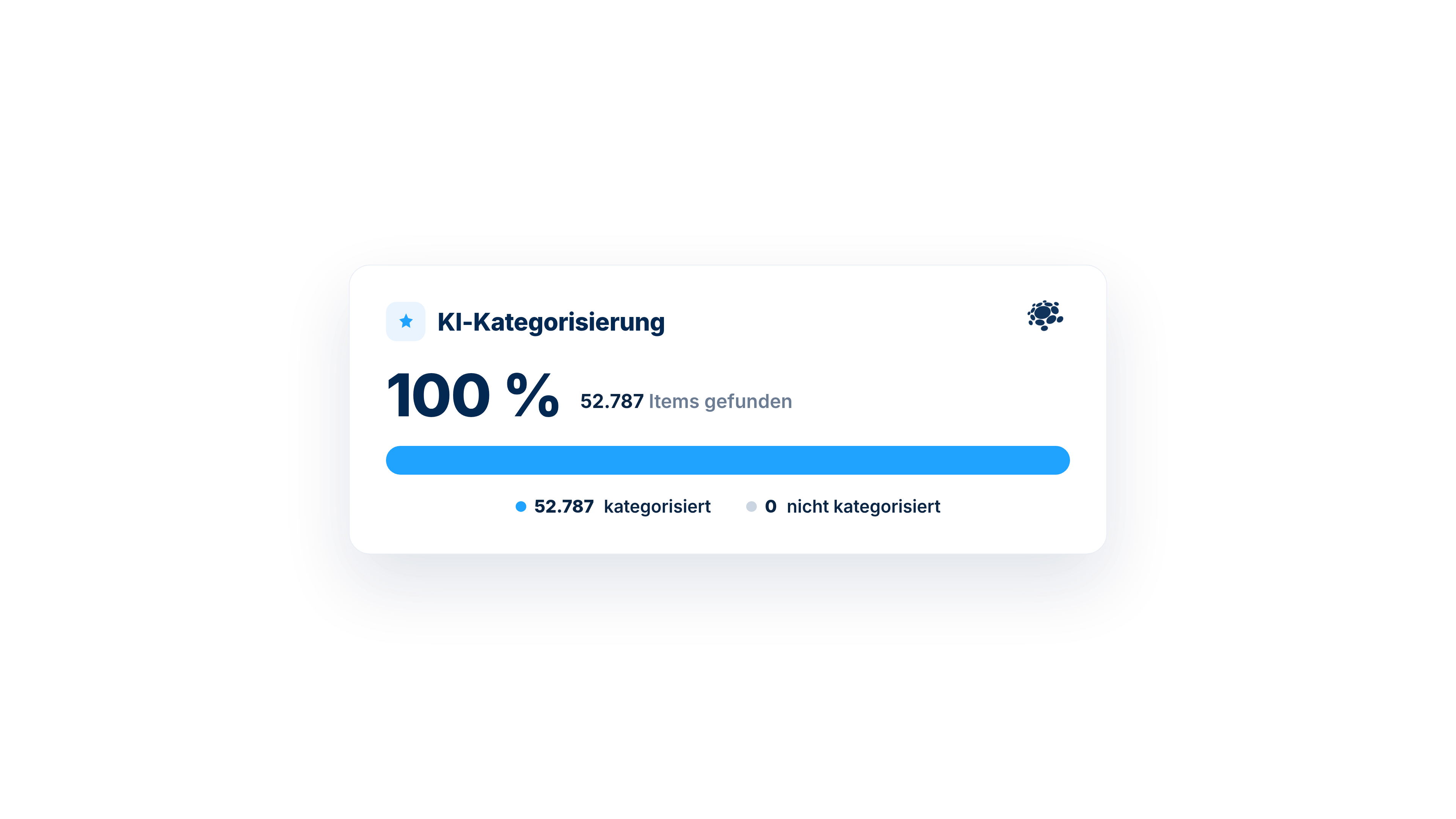 KI Kategorisierung
