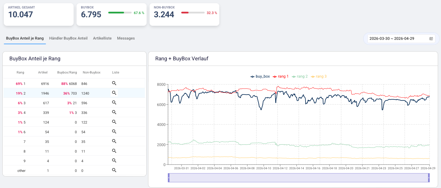 Repricer Dashboard