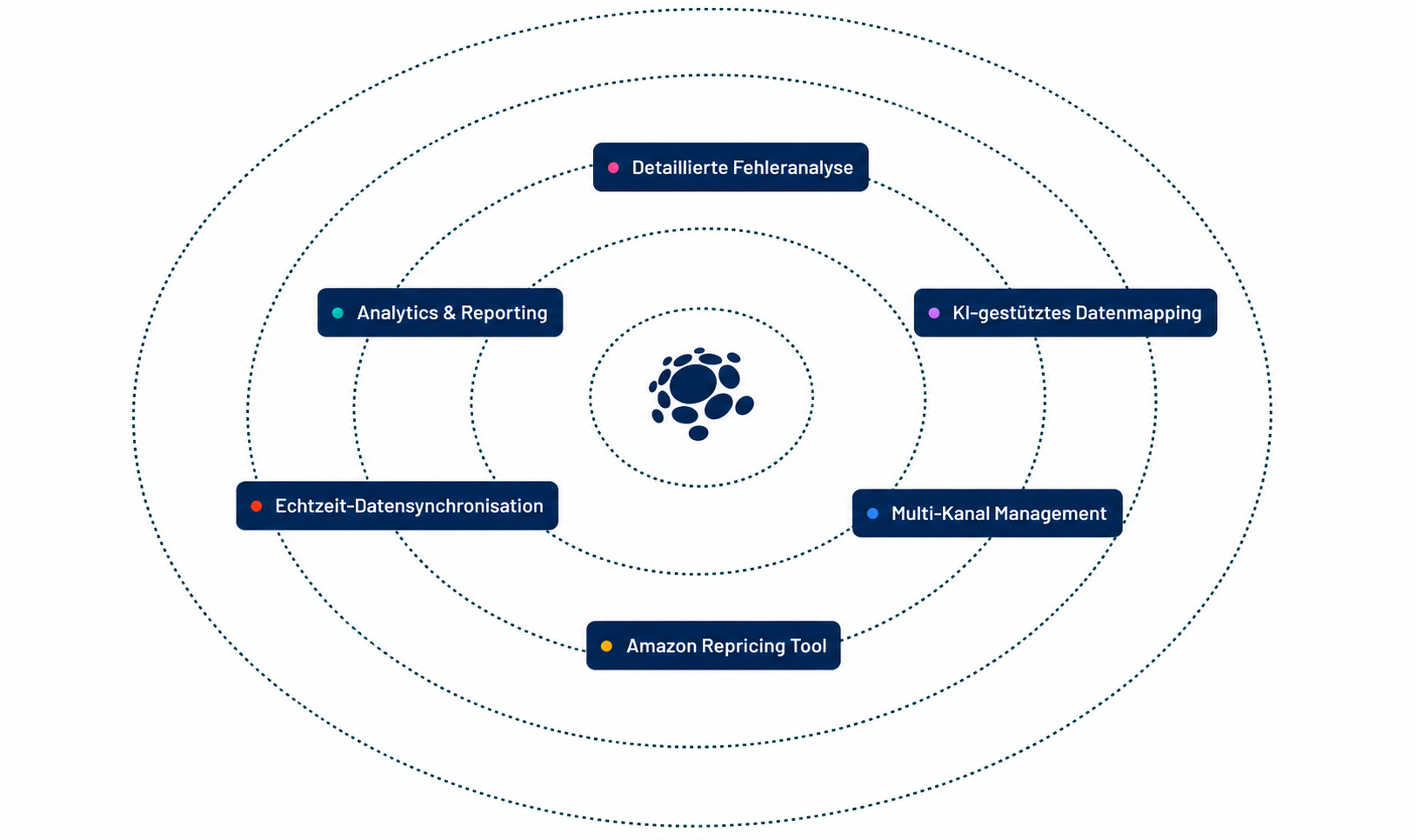 Trade-Sync Engine Radial
