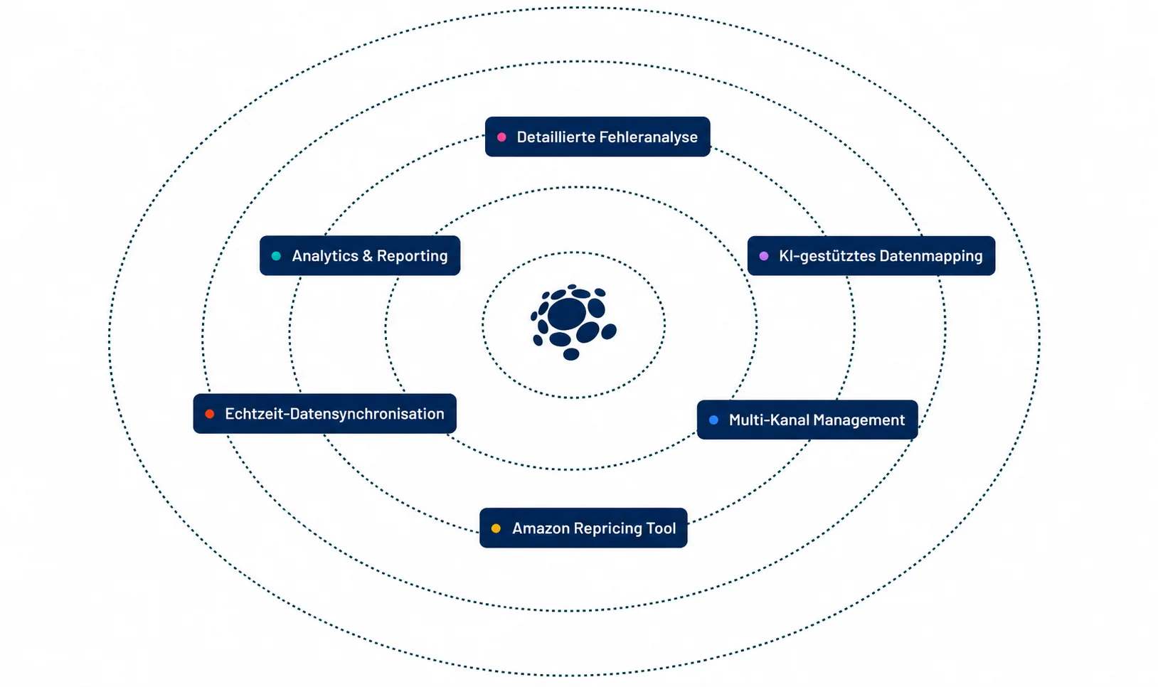 Trade-Sync Engine Radial